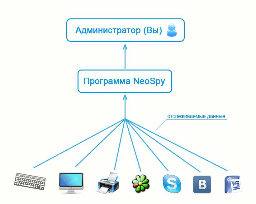 Программа Шпион Паролей